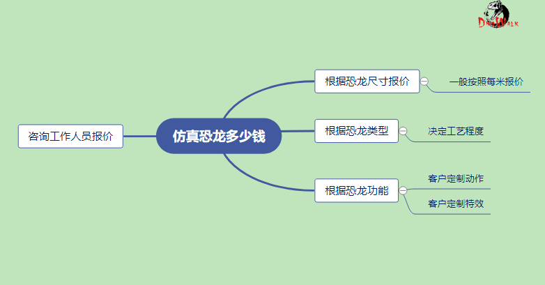 仿真恐龍多少錢 | 一般按照什么報(bào)價(jià)